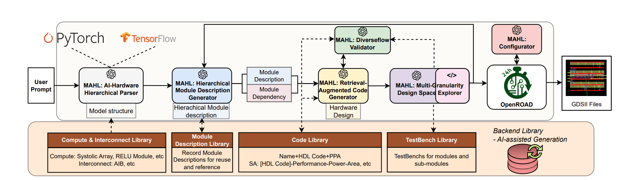 Multi-Agent Architecture
